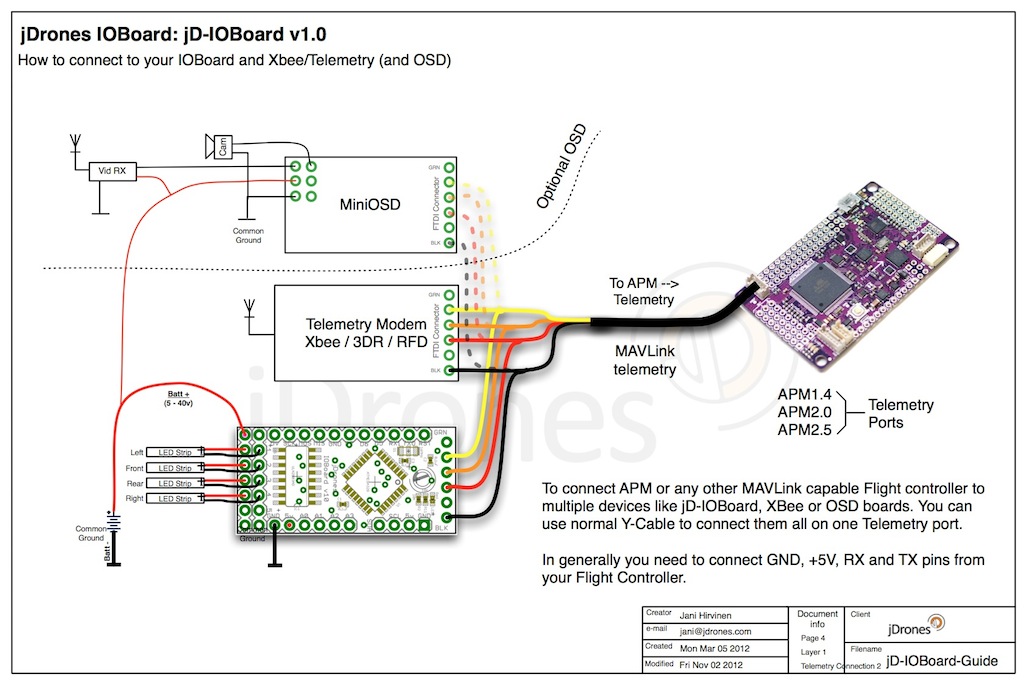 Apm 2 5 I O Diagram And Pins On Control Wiring Diagram Sensor Wiring Diagram For Arducopter Wiring Diagram #21 apm 2 5 i o diagram and pins on Control Wiring Diagram Sensor Wiring Diagram for arducopter wiring diagram #21