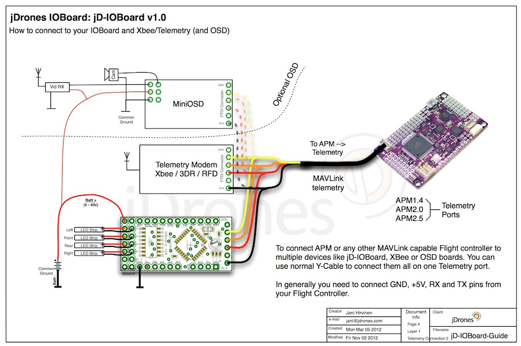 jd-ioboard-multiconnection.jpg?width=500