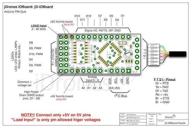 jD_IOBoard_ArduinoPINs.jpg?width=500