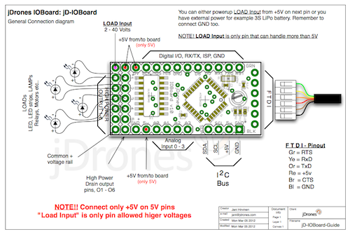 jD_IOBoard_GeneralConnection.png?width=500